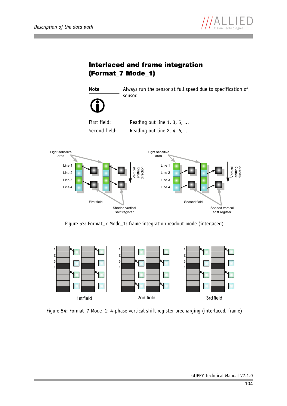 Interlaced and frame integration (format_7 mode_1), Charging (interlaced, frame) | ALLIED Vision Technologies Guppy F-503 User Manual | Page 104 / 293