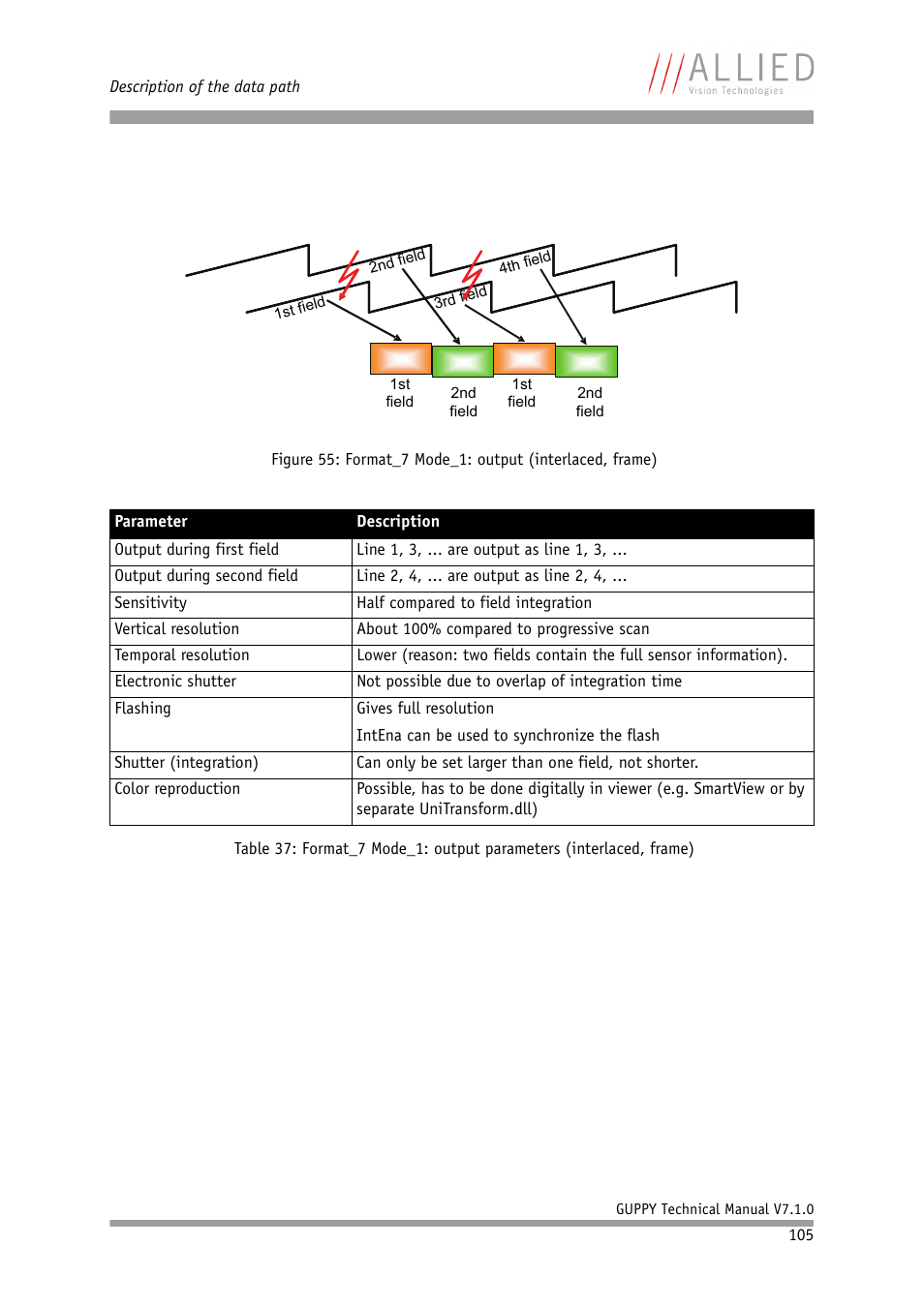 ALLIED Vision Technologies Guppy F-503 User Manual | Page 105 / 293