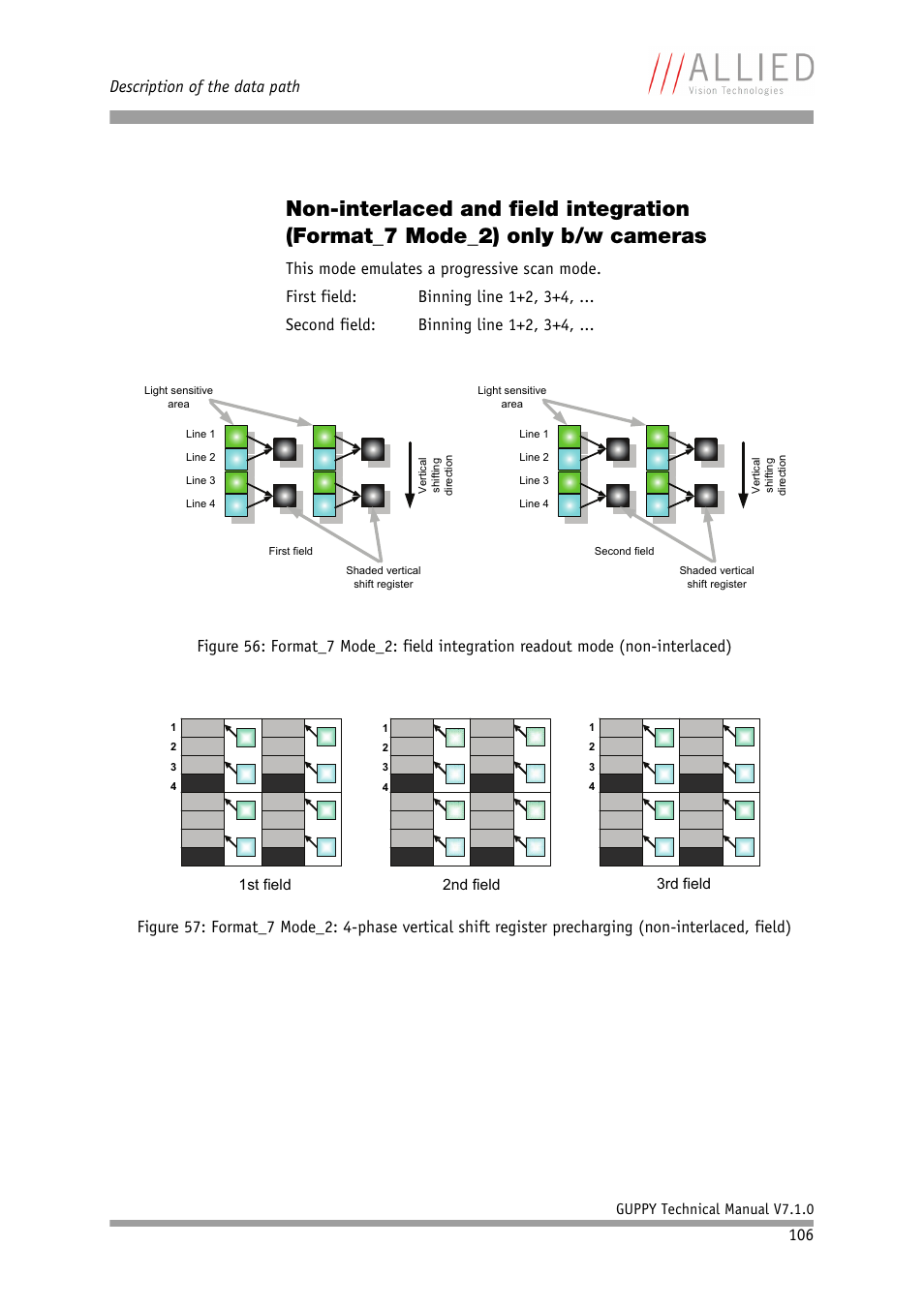 Description of the data path | ALLIED Vision Technologies Guppy F-503 User Manual | Page 106 / 293