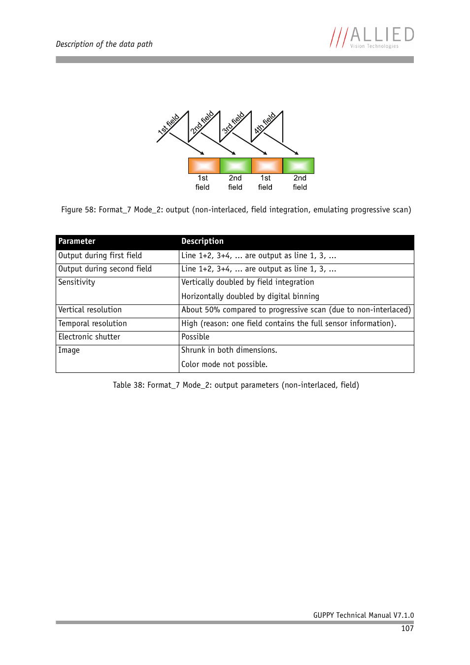 ALLIED Vision Technologies Guppy F-503 User Manual | Page 107 / 293