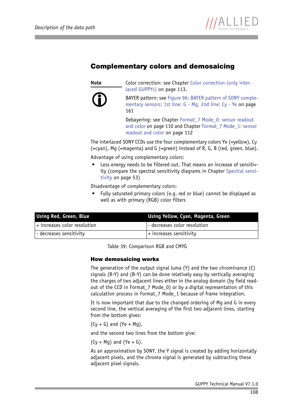 Complementary colors and demosaicing, How demosaicing works | ALLIED Vision Technologies Guppy F-503 User Manual | Page 108 / 293