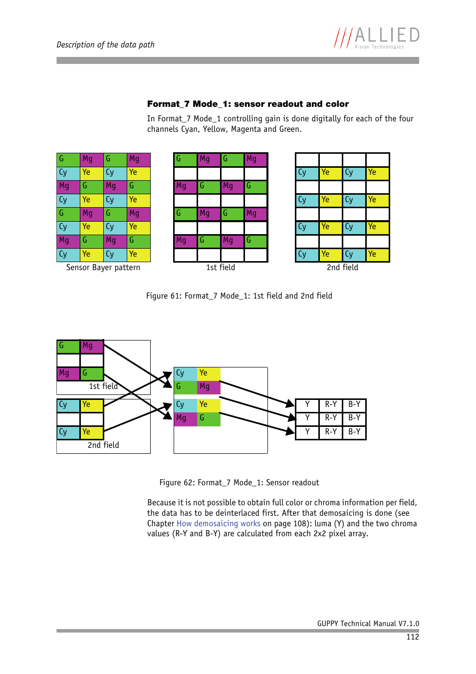 Format_7 mode_1: sensor readout and color, Chapter, Format_7 mode_1: sensor | Readout and color | ALLIED Vision Technologies Guppy F-503 User Manual | Page 112 / 293