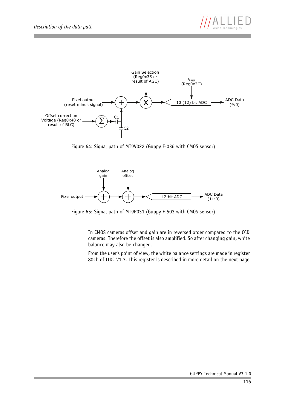 Description of the data path | ALLIED Vision Technologies Guppy F-503 User Manual | Page 116 / 293
