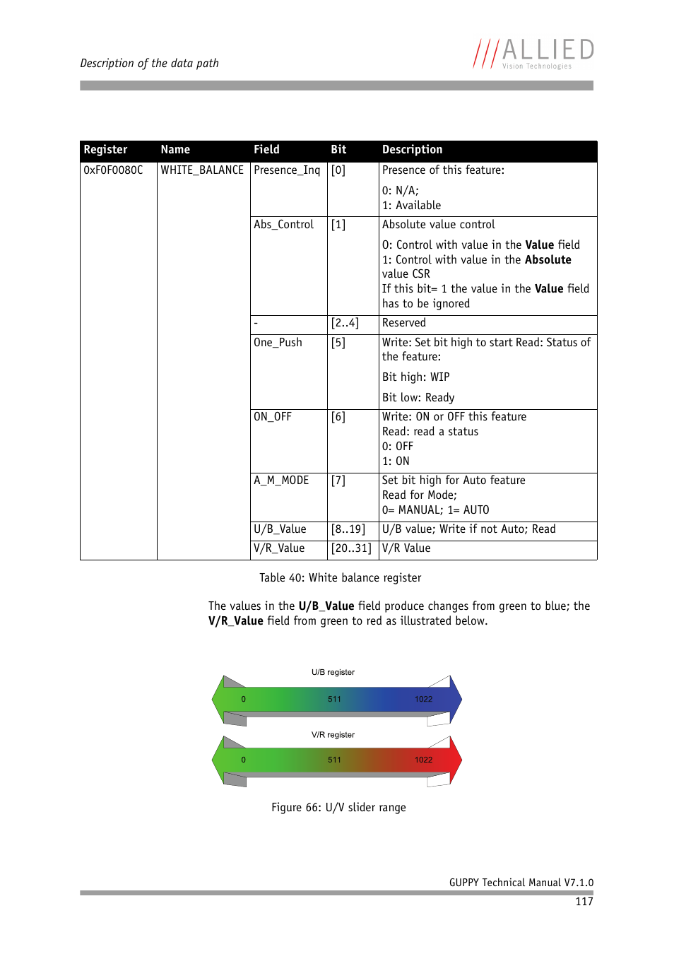 ALLIED Vision Technologies Guppy F-503 User Manual | Page 117 / 293