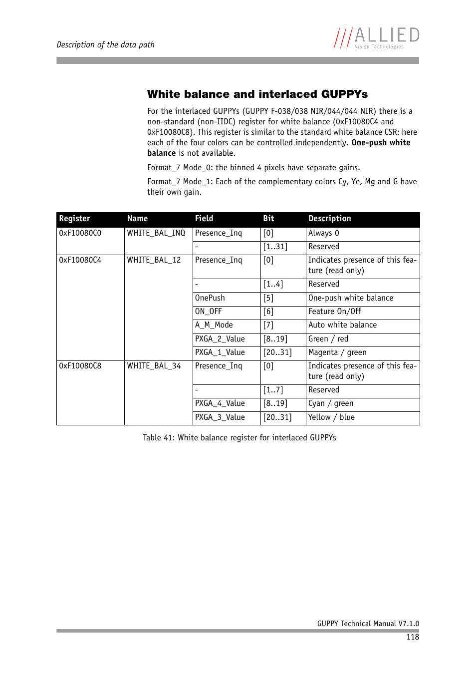 White balance and interlaced guppys | ALLIED Vision Technologies Guppy F-503 User Manual | Page 118 / 293