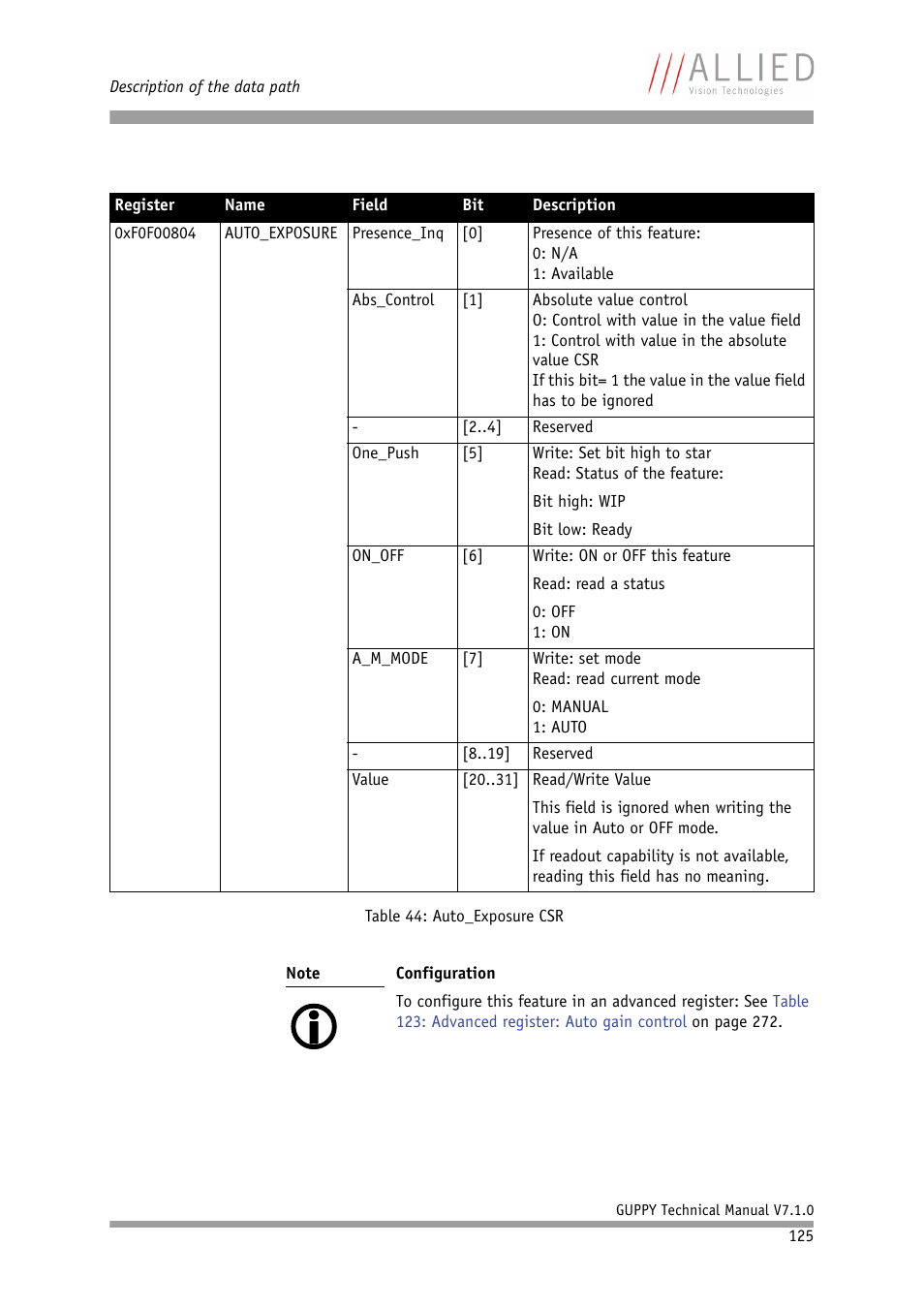 ALLIED Vision Technologies Guppy F-503 User Manual | Page 125 / 293