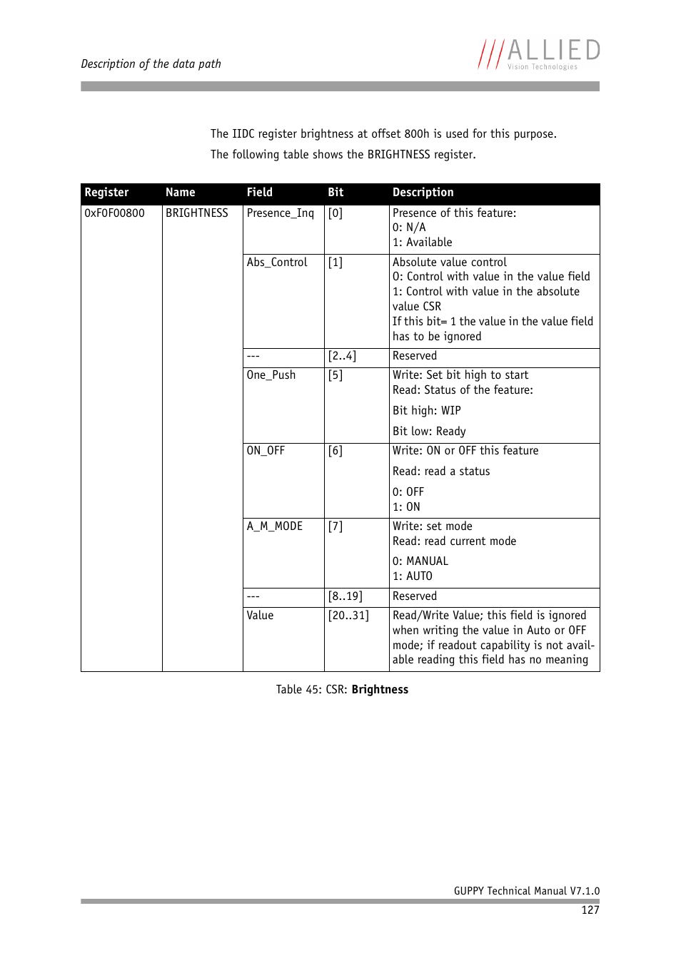 ALLIED Vision Technologies Guppy F-503 User Manual | Page 127 / 293