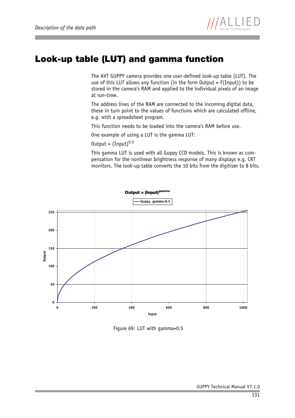 Look-up table (lut) and gamma function, Chapter, 131f | Description of the data path | ALLIED Vision Technologies Guppy F-503 User Manual | Page 131 / 293