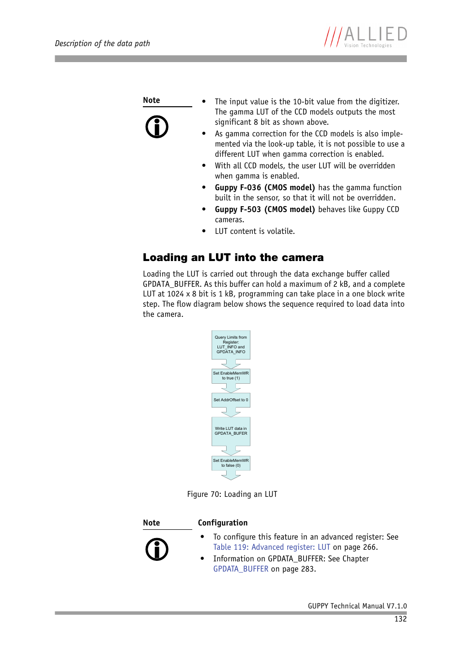 Loading an lut into the camera, Chapter | ALLIED Vision Technologies Guppy F-503 User Manual | Page 132 / 293