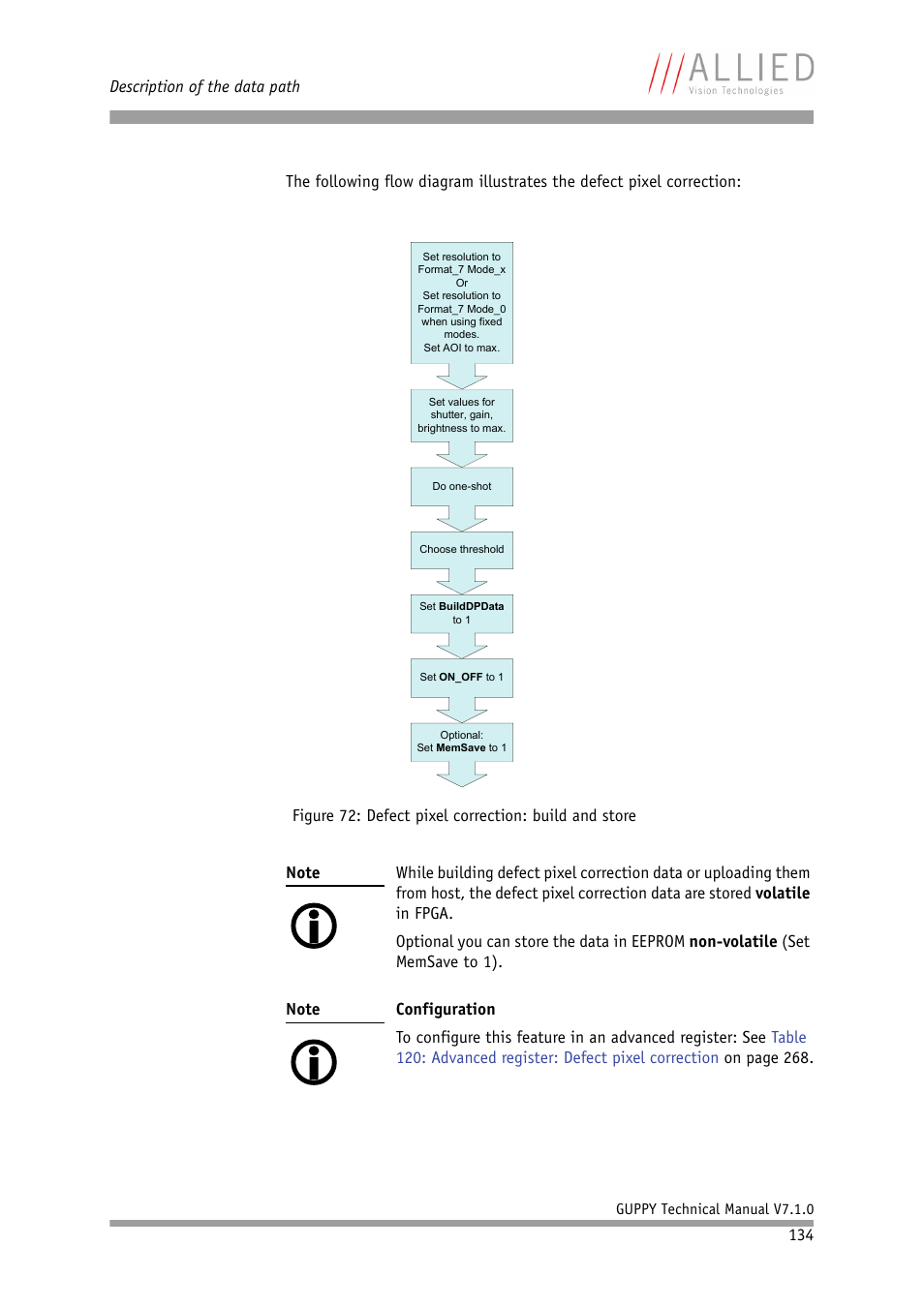 ALLIED Vision Technologies Guppy F-503 User Manual | Page 134 / 293
