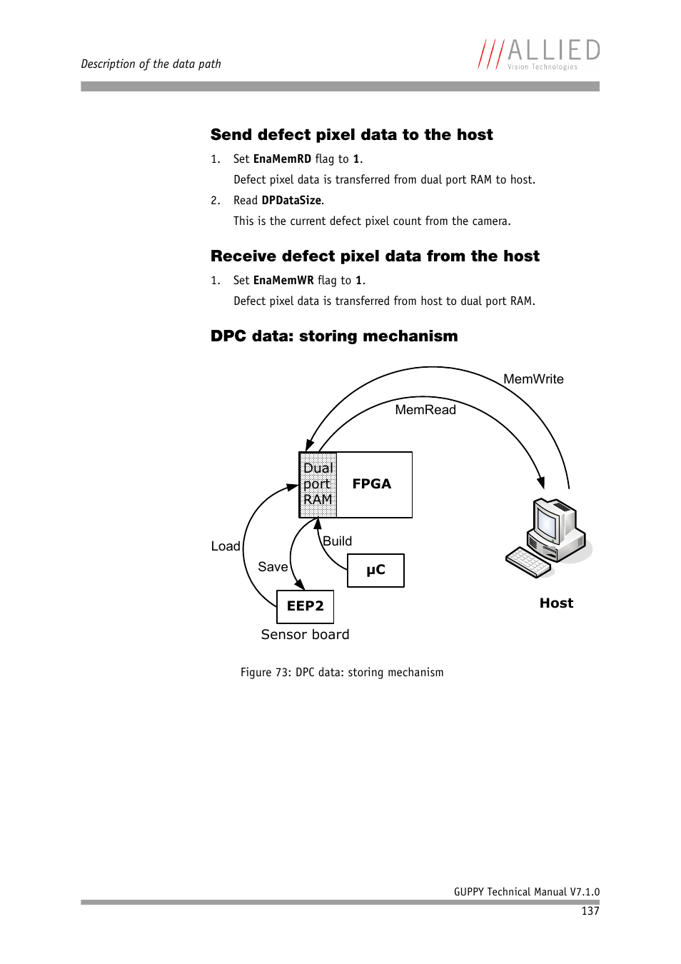 Send defect pixel data to the host, Receive defect pixel data from the host, Dpc data: storing mechanism | ALLIED Vision Technologies Guppy F-503 User Manual | Page 137 / 293