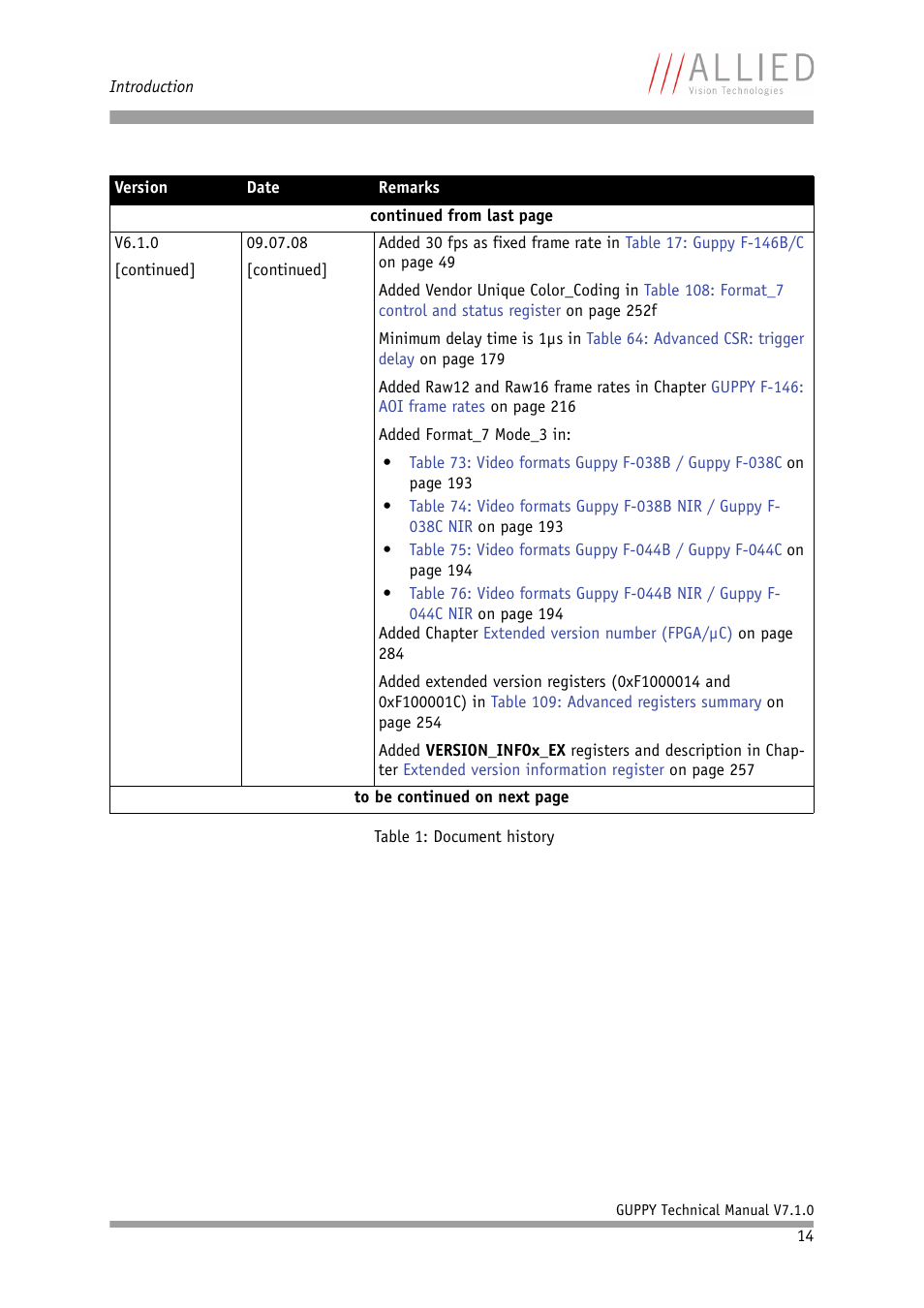 ALLIED Vision Technologies Guppy F-503 User Manual | Page 14 / 293