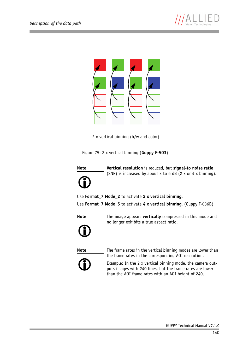 ALLIED Vision Technologies Guppy F-503 User Manual | Page 140 / 293