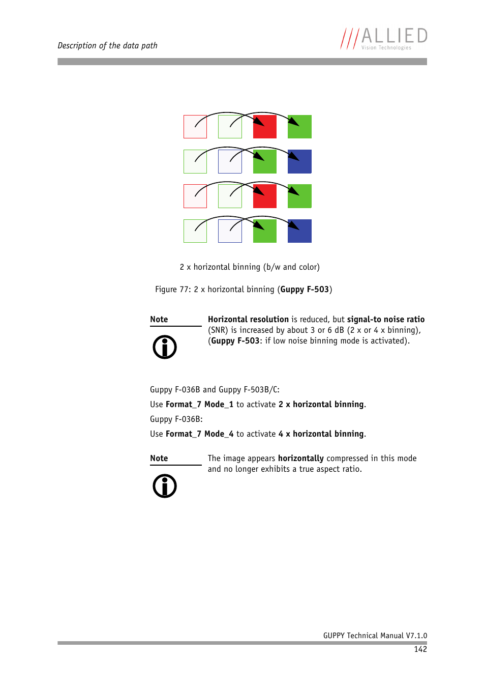 ALLIED Vision Technologies Guppy F-503 User Manual | Page 142 / 293