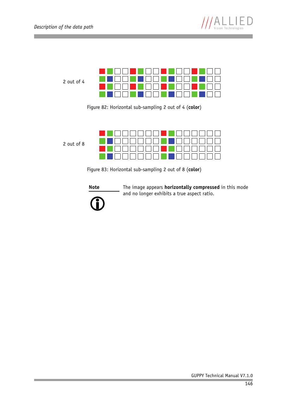 ALLIED Vision Technologies Guppy F-503 User Manual | Page 146 / 293