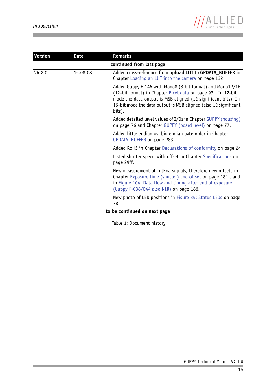 ALLIED Vision Technologies Guppy F-503 User Manual | Page 15 / 293