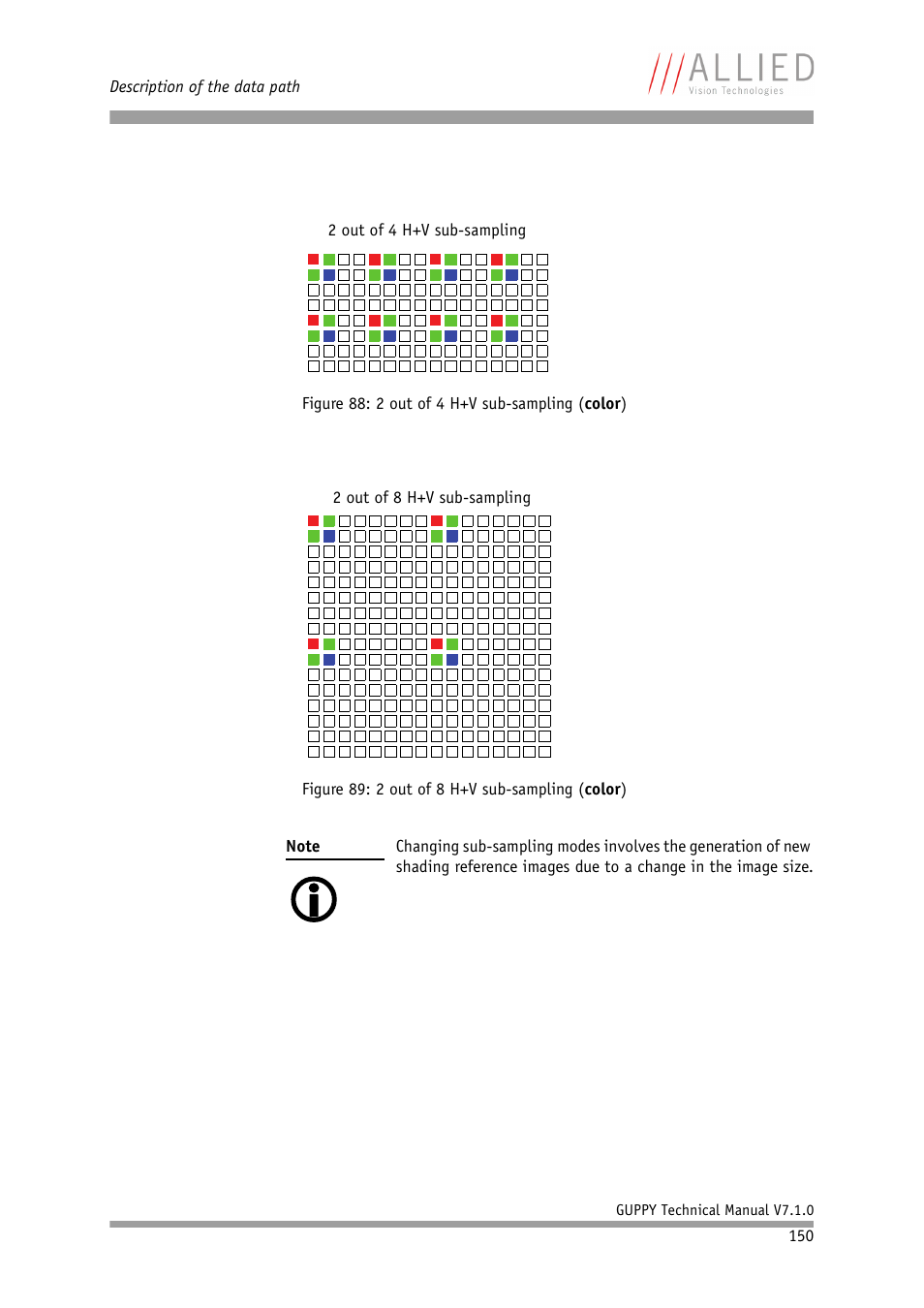ALLIED Vision Technologies Guppy F-503 User Manual | Page 150 / 293