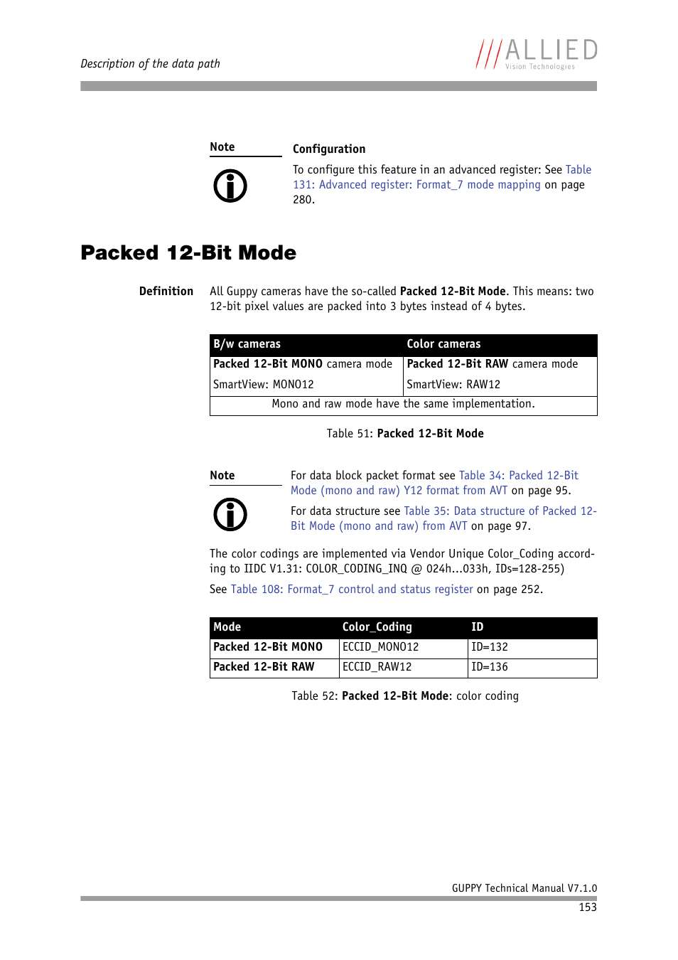 Packed 12-bit mode, D chapter, Chapter | ALLIED Vision Technologies Guppy F-503 User Manual | Page 153 / 293