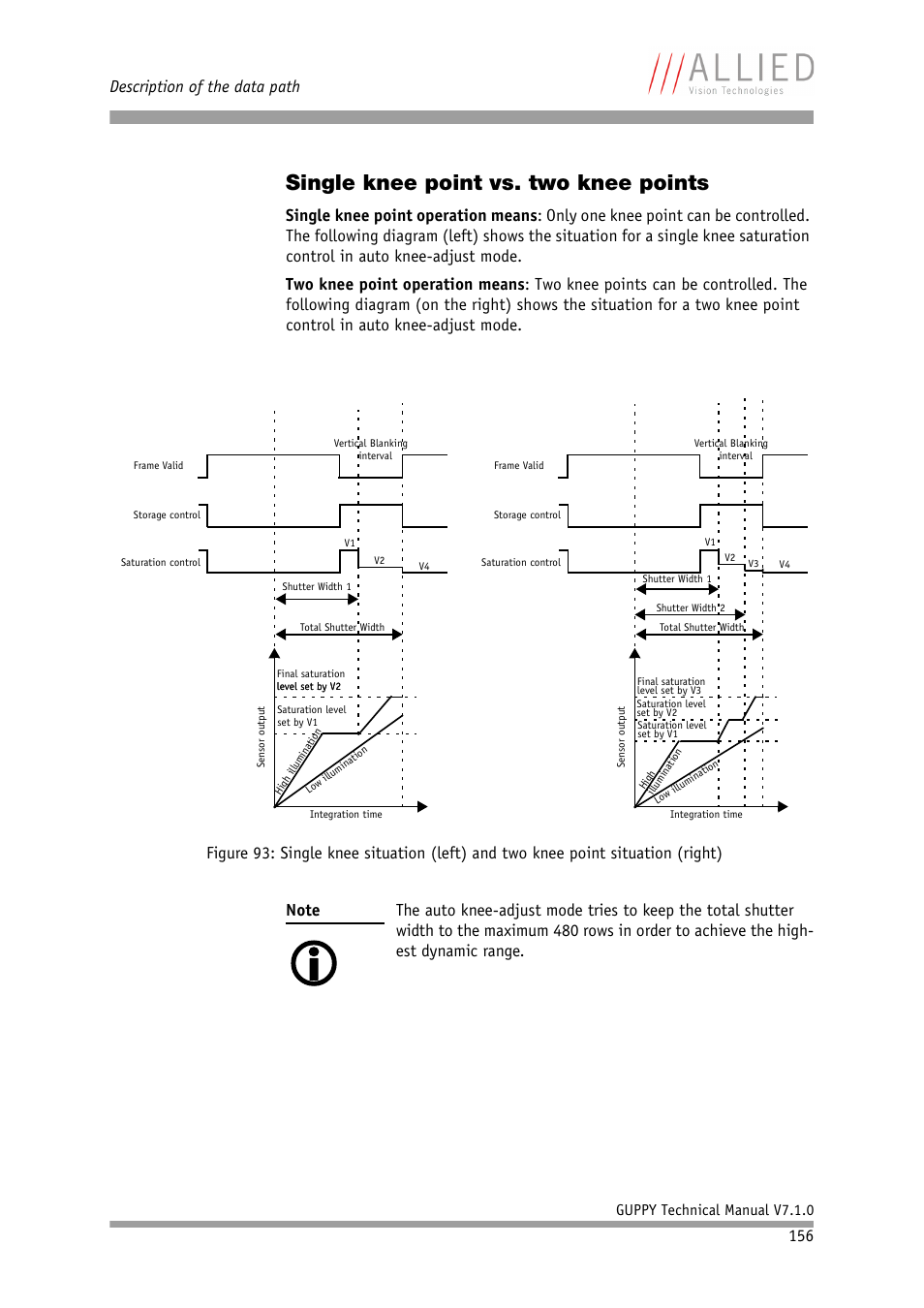 Single knee point vs. two knee points, Description of the data path | ALLIED Vision Technologies Guppy F-503 User Manual | Page 156 / 293