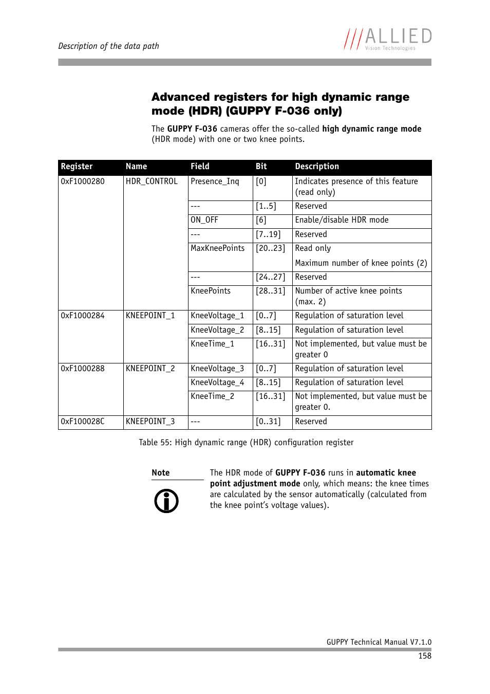 ALLIED Vision Technologies Guppy F-503 User Manual | Page 158 / 293