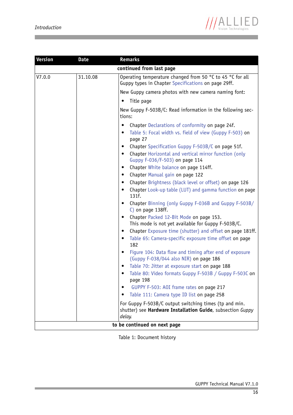 ALLIED Vision Technologies Guppy F-503 User Manual | Page 16 / 293