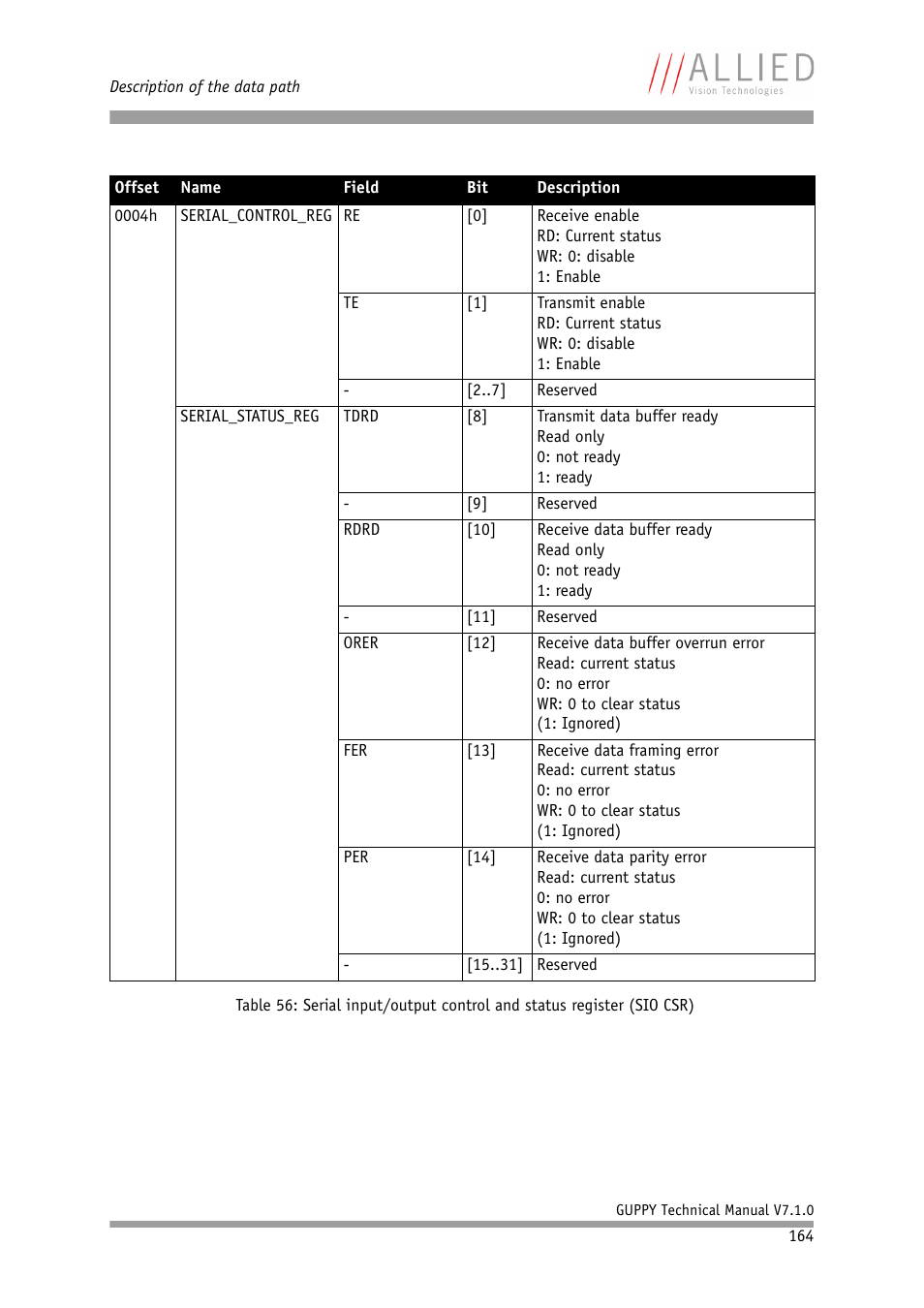 ALLIED Vision Technologies Guppy F-503 User Manual | Page 164 / 293