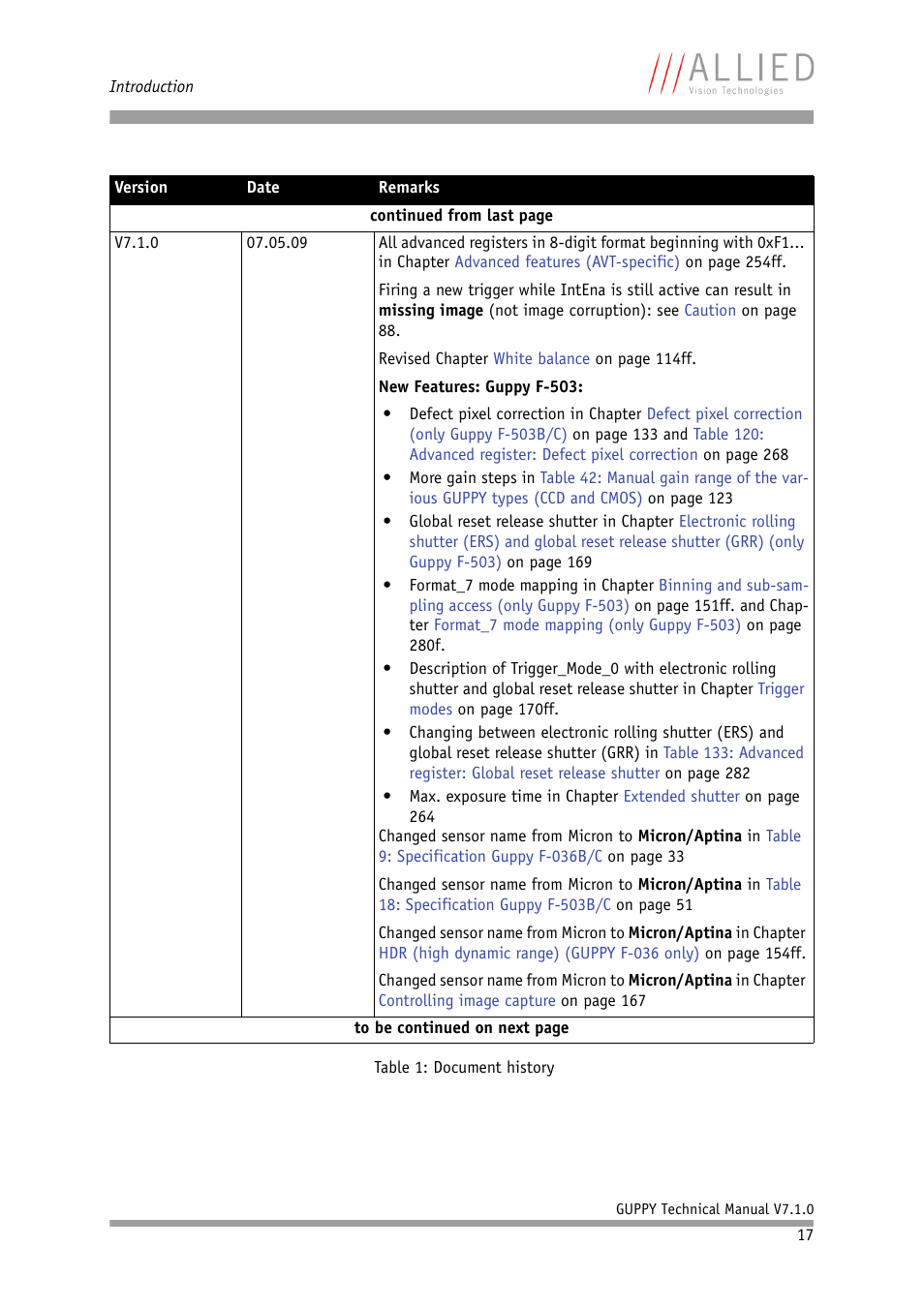 ALLIED Vision Technologies Guppy F-503 User Manual | Page 17 / 293