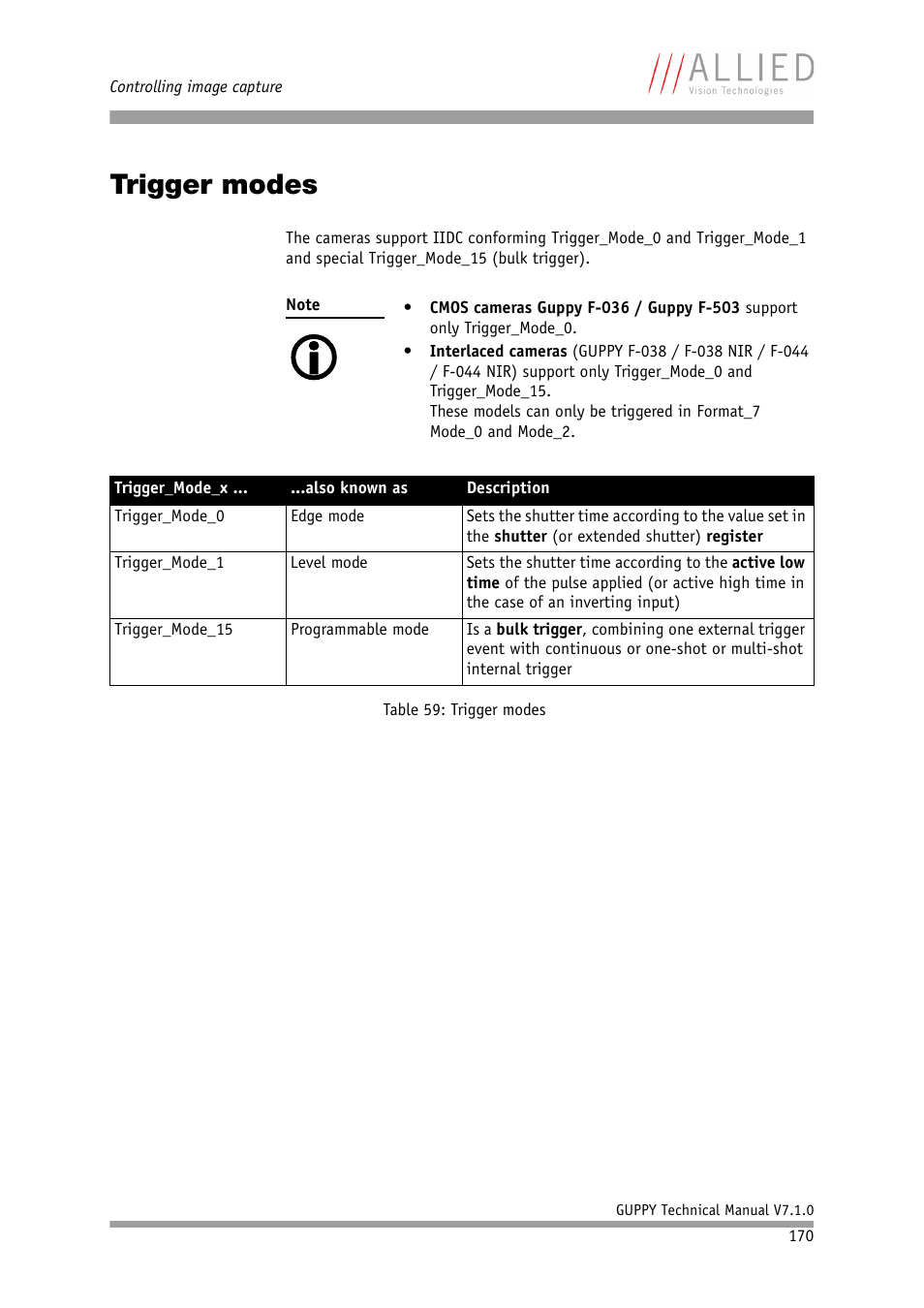 Trigger modes, Chapter, Table 59: trigger modes | In chapter, Trigger, Modes | ALLIED Vision Technologies Guppy F-503 User Manual | Page 170 / 293