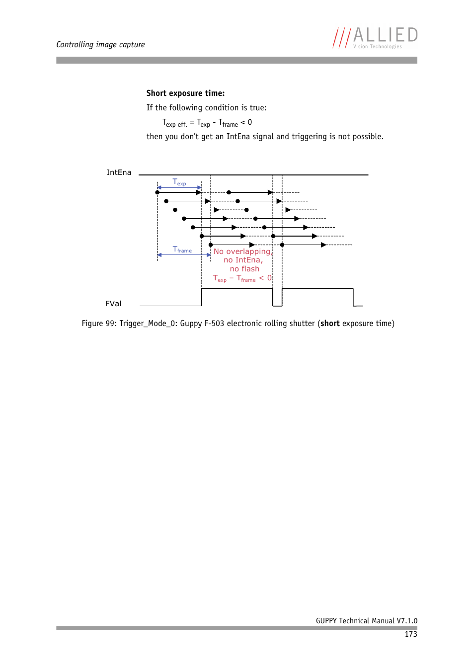 ALLIED Vision Technologies Guppy F-503 User Manual | Page 173 / 293