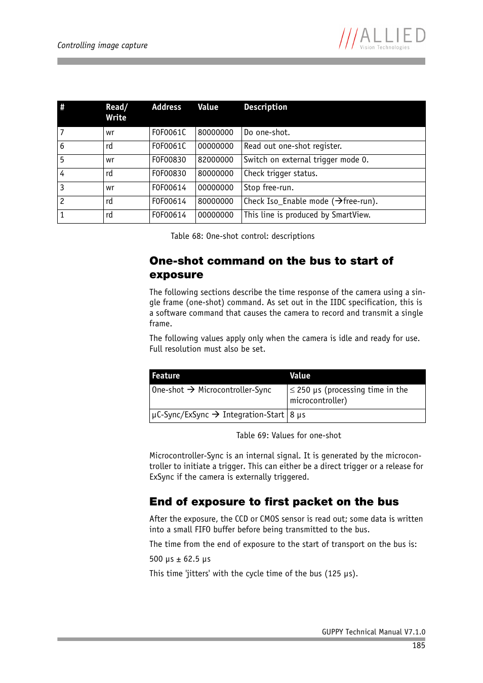 One-shot command on the bus to start of exposure, End of exposure to first packet on the bus | ALLIED Vision Technologies Guppy F-503 User Manual | Page 185 / 293