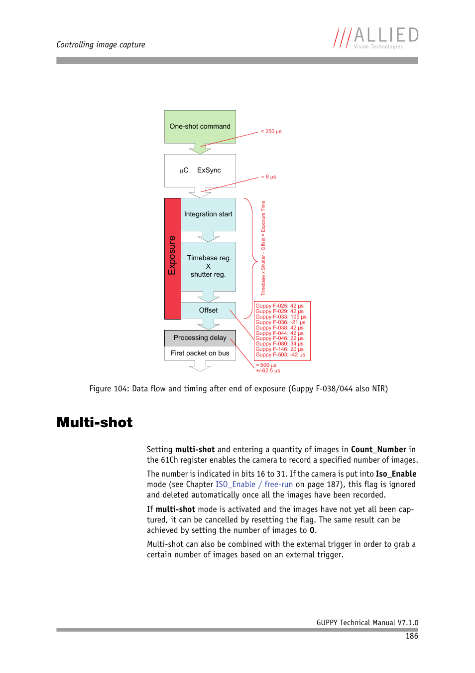 Multi-shot, On in chapter, Guppy f-038/044 also nir) | Exposure, Controlling image capture | ALLIED Vision Technologies Guppy F-503 User Manual | Page 186 / 293