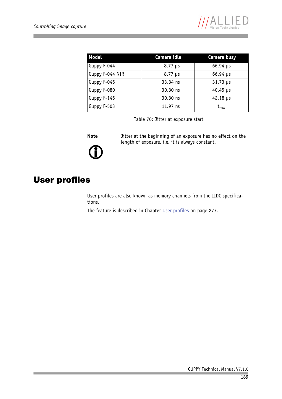User profiles | ALLIED Vision Technologies Guppy F-503 User Manual | Page 189 / 293