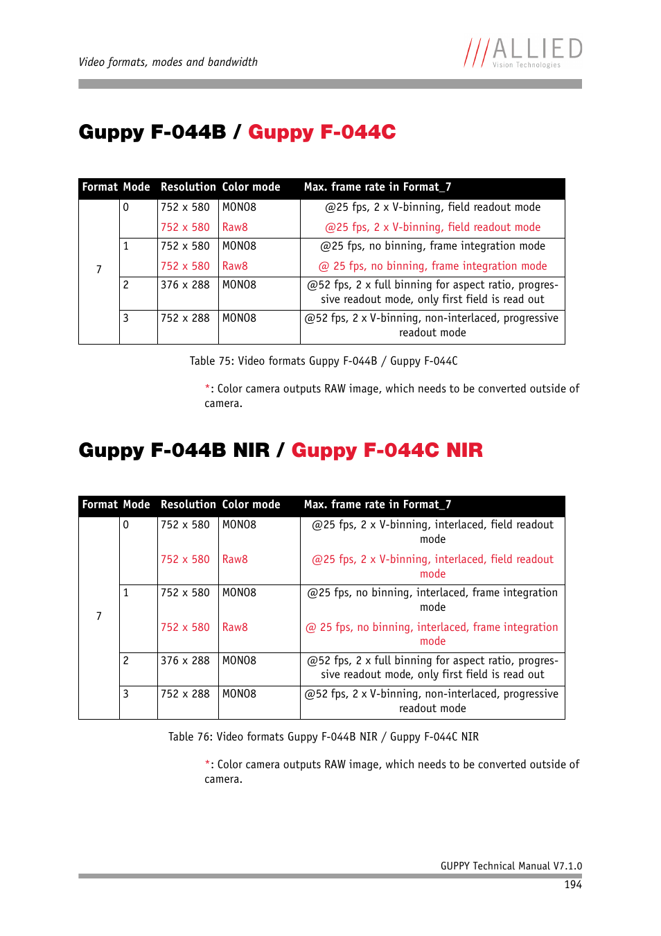 Guppy f-044b / guppy f-044c, Guppy f-044b nir / guppy f-044c nir | ALLIED Vision Technologies Guppy F-503 User Manual | Page 194 / 293