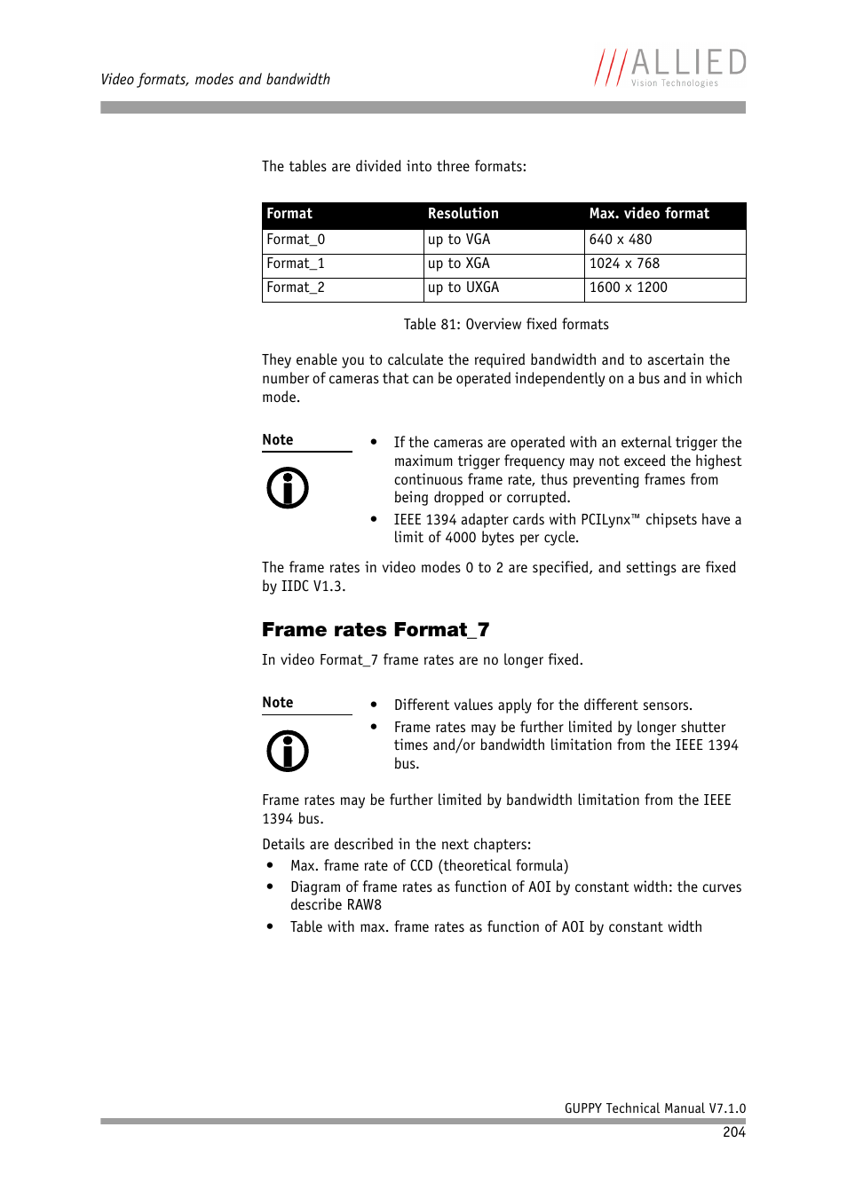 Frame rates format_7 | ALLIED Vision Technologies Guppy F-503 User Manual | Page 204 / 293
