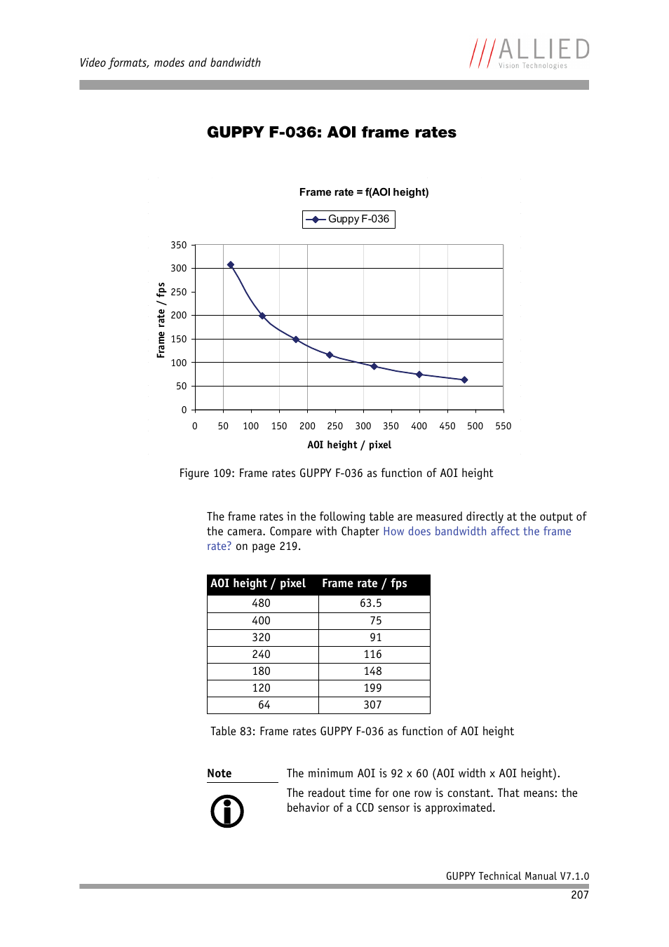Guppy f-036: aoi frame rates | ALLIED Vision Technologies Guppy F-503 User Manual | Page 207 / 293