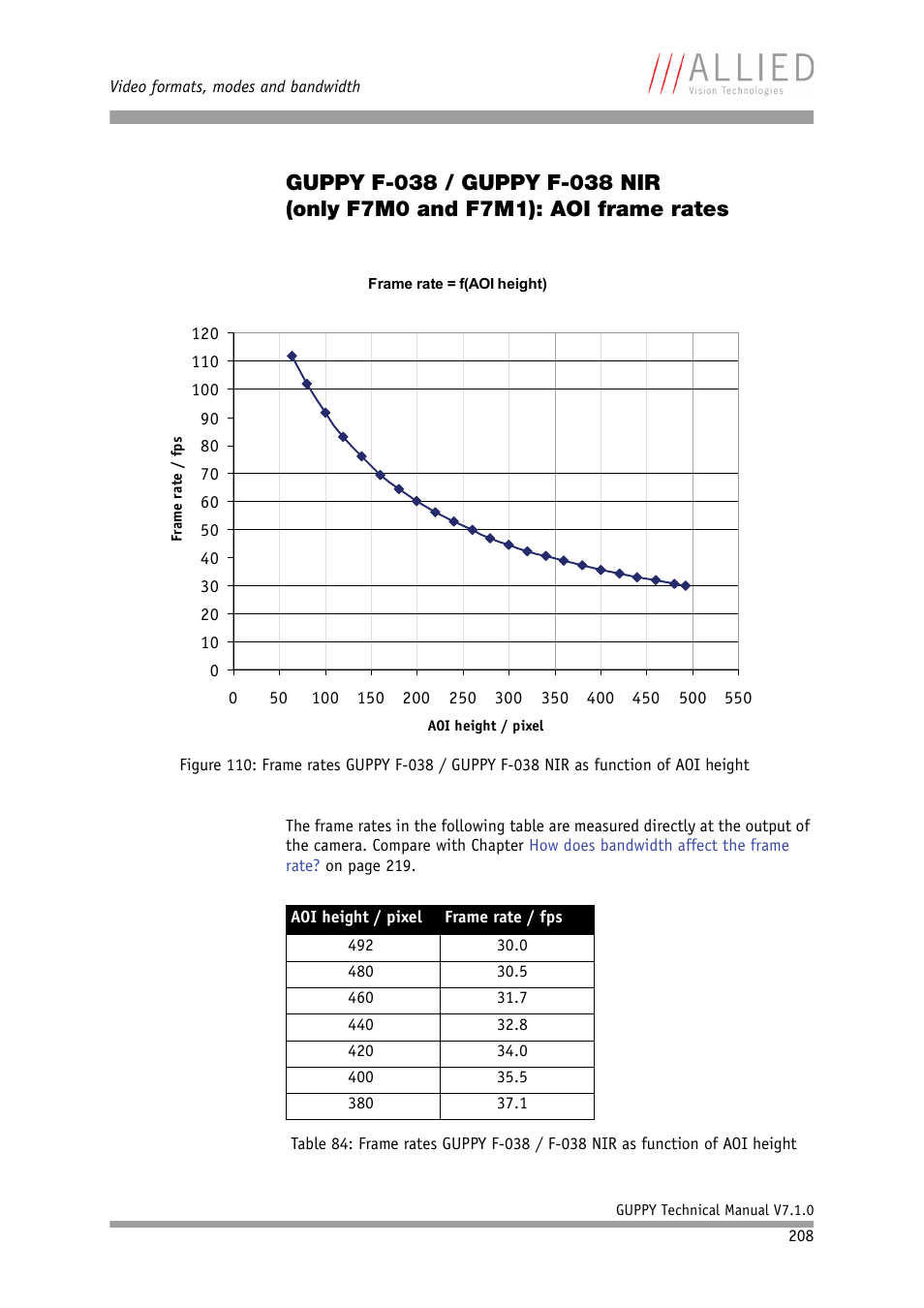 ALLIED Vision Technologies Guppy F-503 User Manual | Page 208 / 293