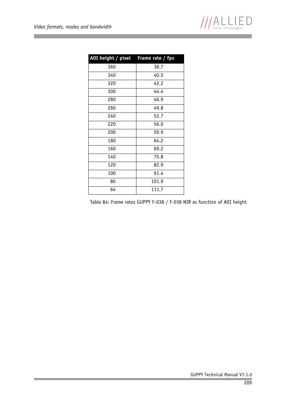 ALLIED Vision Technologies Guppy F-503 User Manual | Page 209 / 293