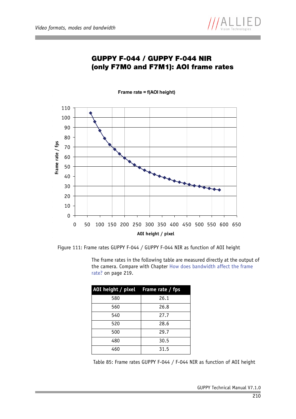 ALLIED Vision Technologies Guppy F-503 User Manual | Page 210 / 293