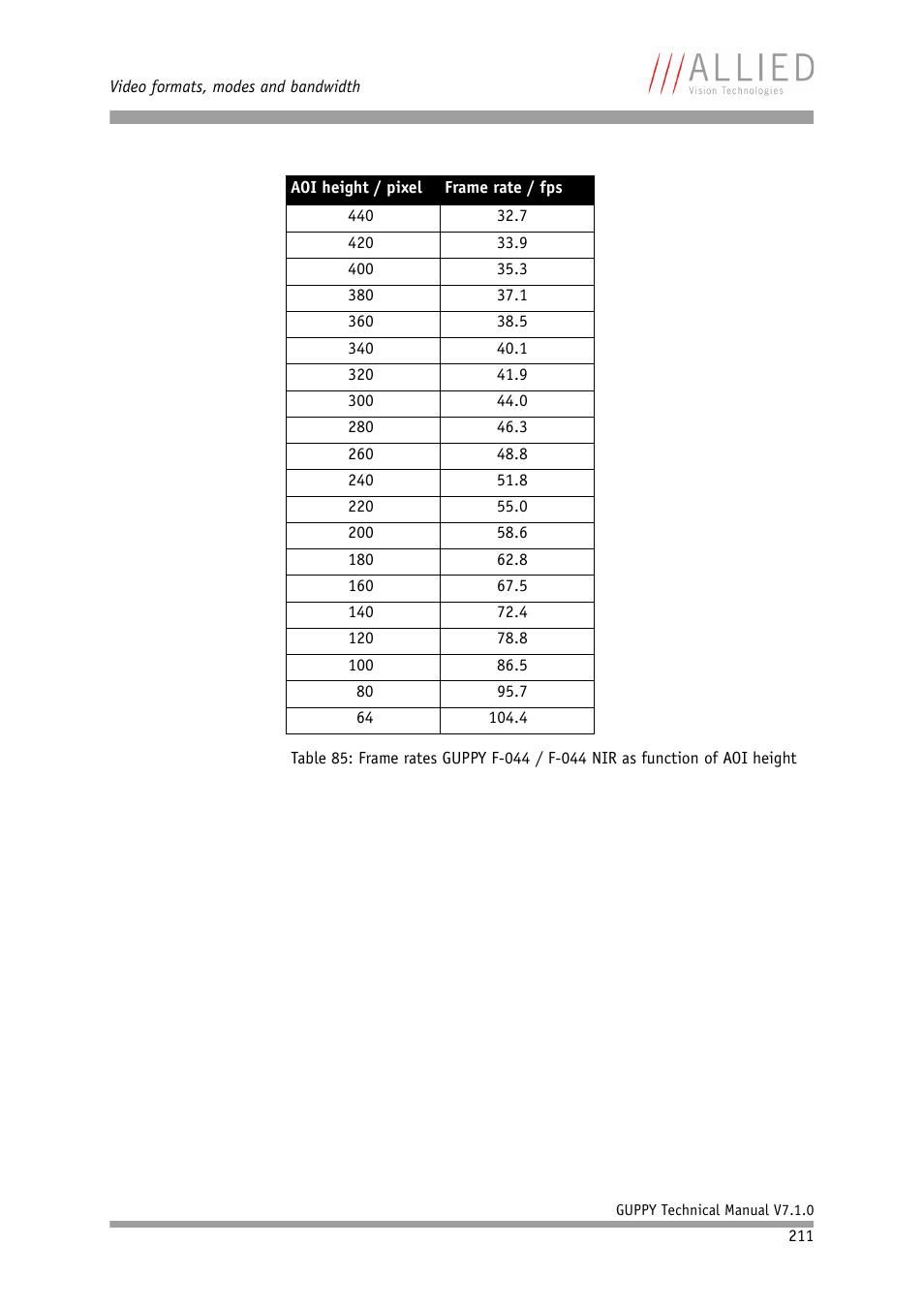 ALLIED Vision Technologies Guppy F-503 User Manual | Page 211 / 293