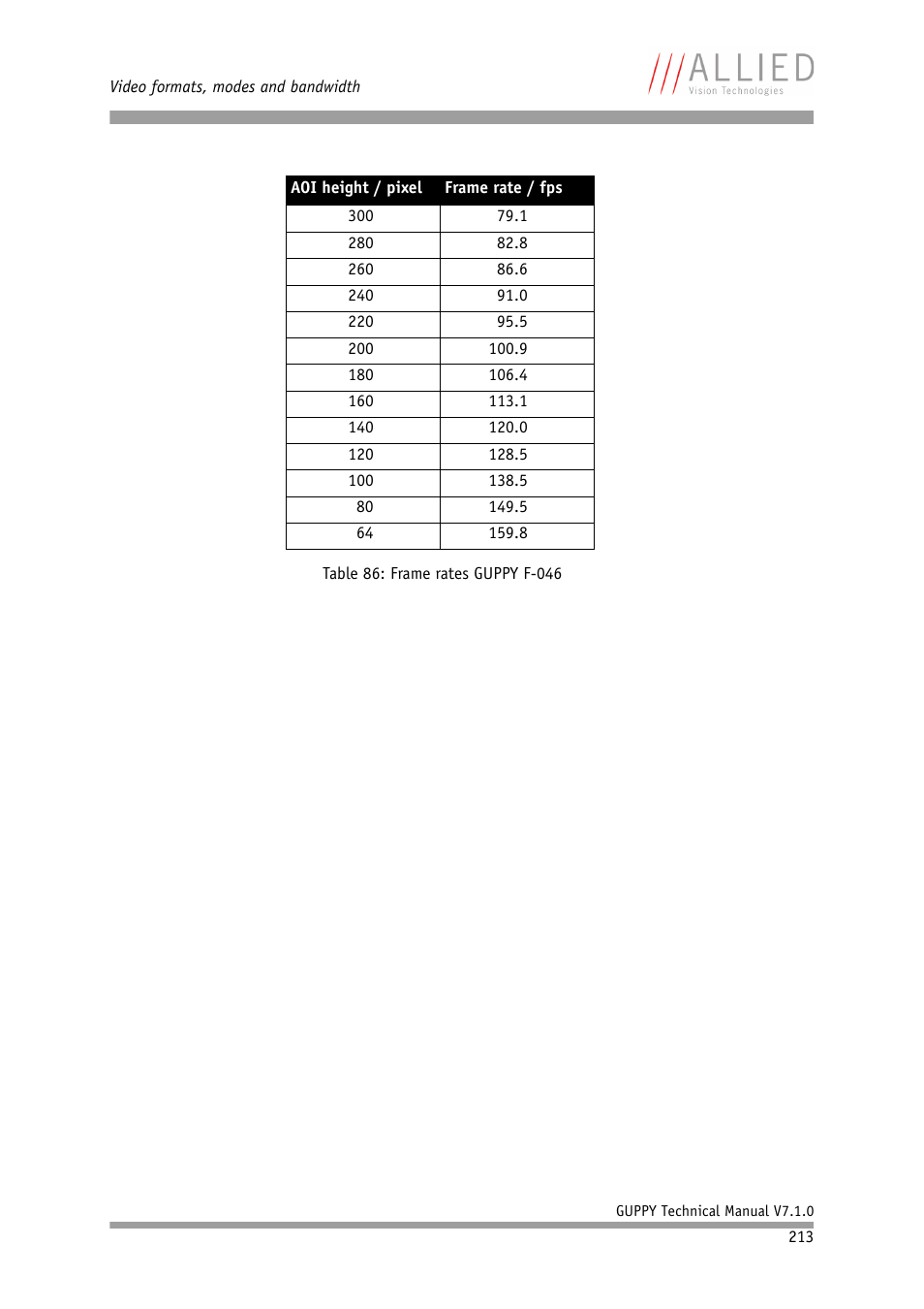 ALLIED Vision Technologies Guppy F-503 User Manual | Page 213 / 293