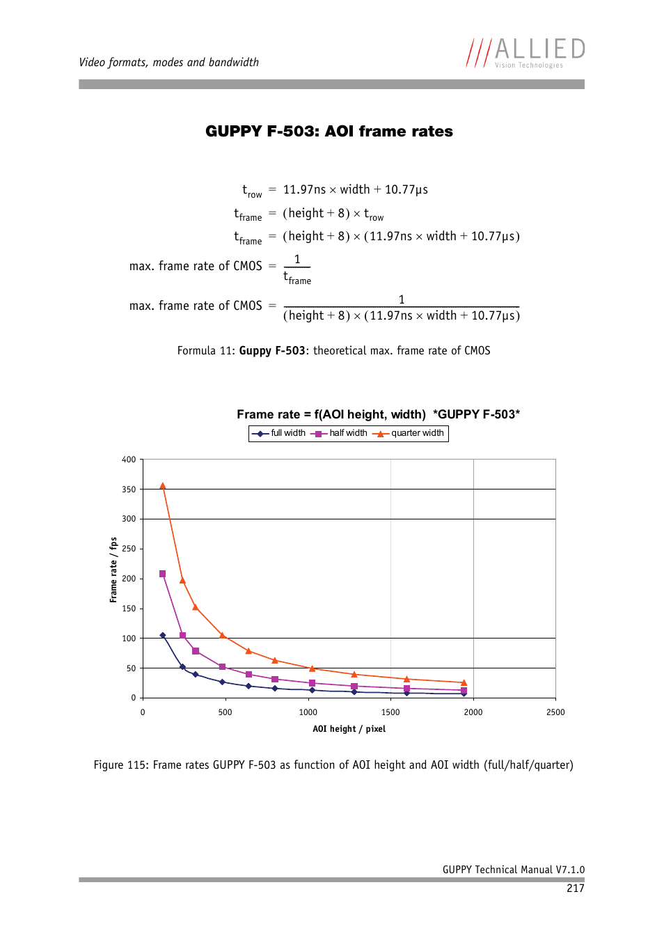 Guppy f-503: aoi frame rates | ALLIED Vision Technologies Guppy F-503 User Manual | Page 217 / 293