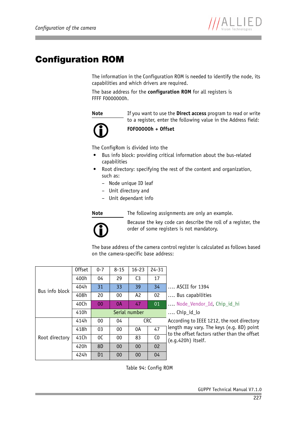 Configuration rom | ALLIED Vision Technologies Guppy F-503 User Manual | Page 227 / 293