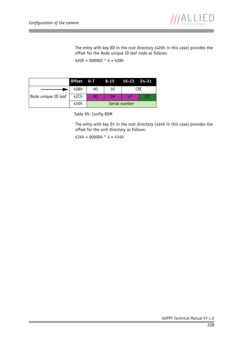 ALLIED Vision Technologies Guppy F-503 User Manual | Page 228 / 293