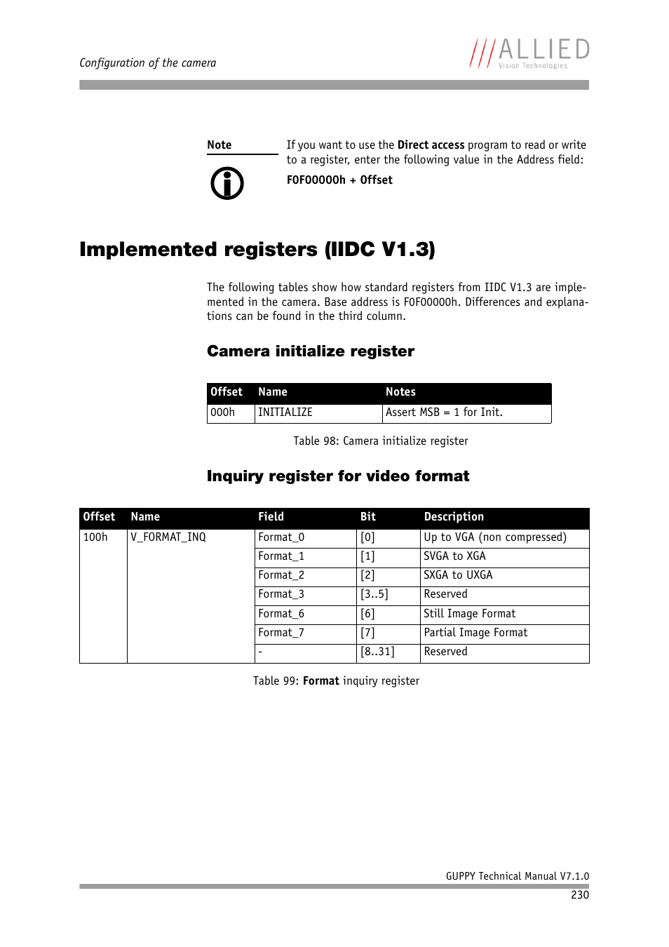 Implemented registers (iidc v1.3), Camera initialize register, Inquiry register for video format | ALLIED Vision Technologies Guppy F-503 User Manual | Page 230 / 293