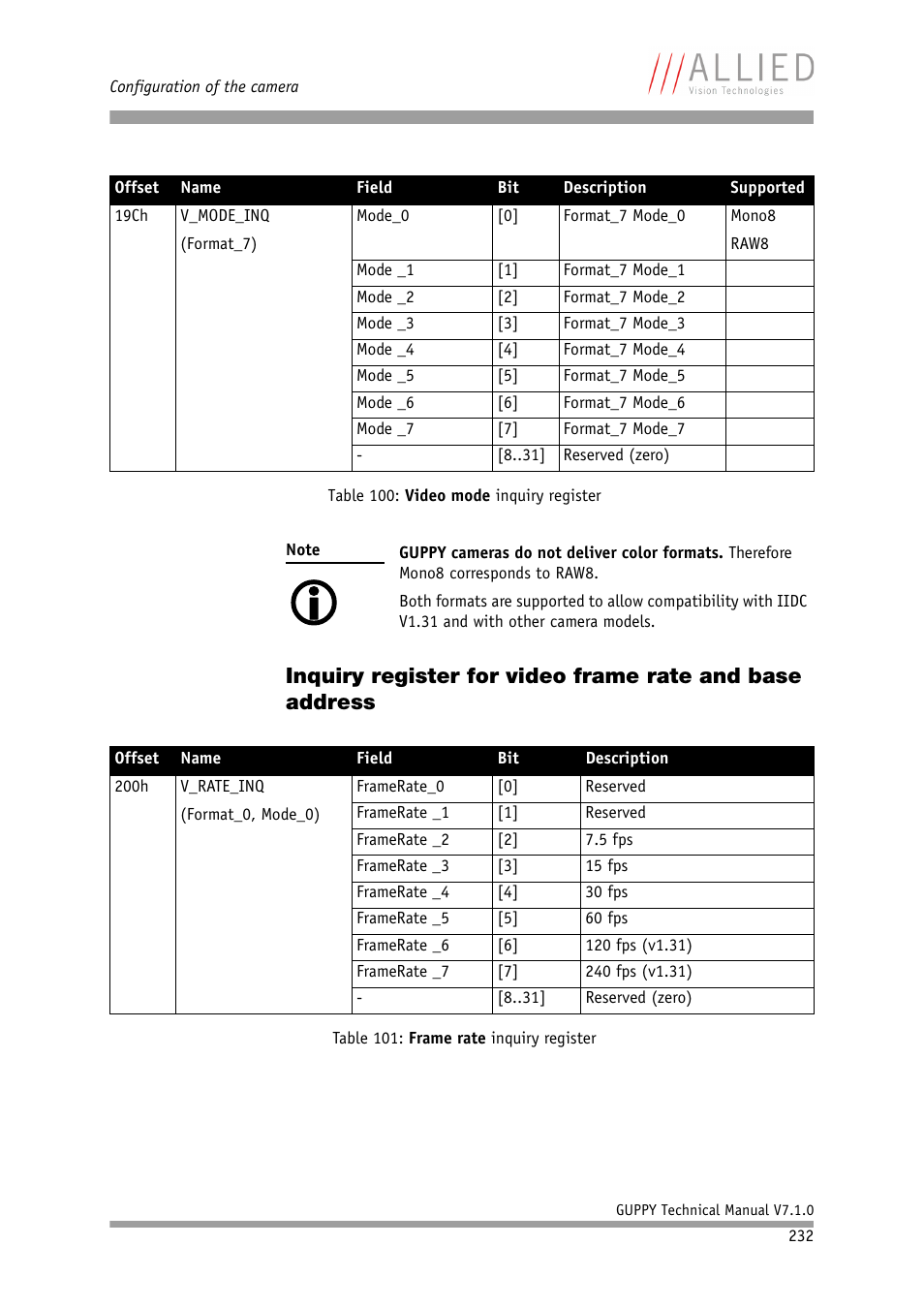 ALLIED Vision Technologies Guppy F-503 User Manual | Page 232 / 293