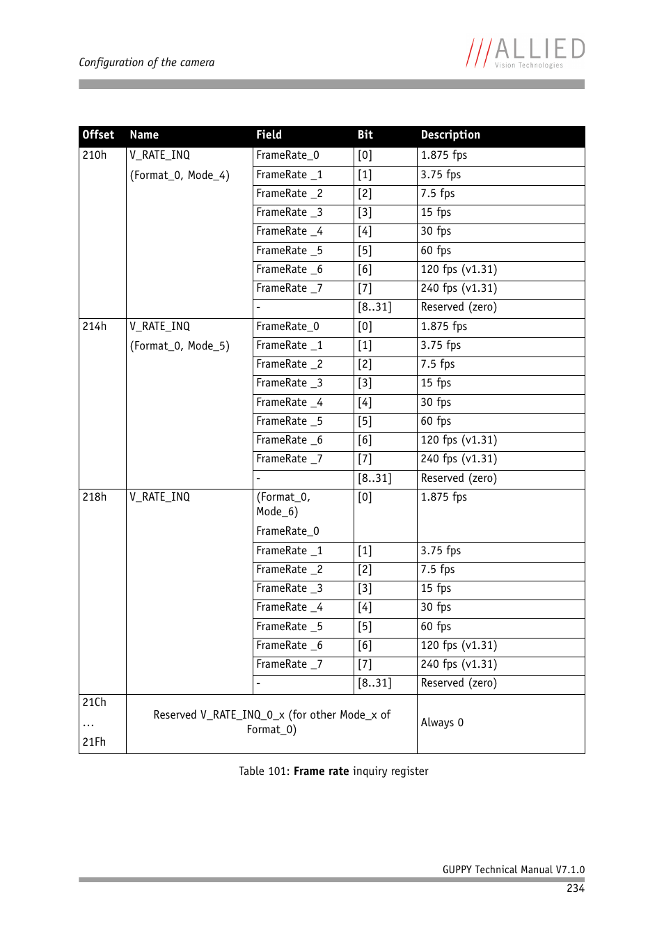 ALLIED Vision Technologies Guppy F-503 User Manual | Page 234 / 293