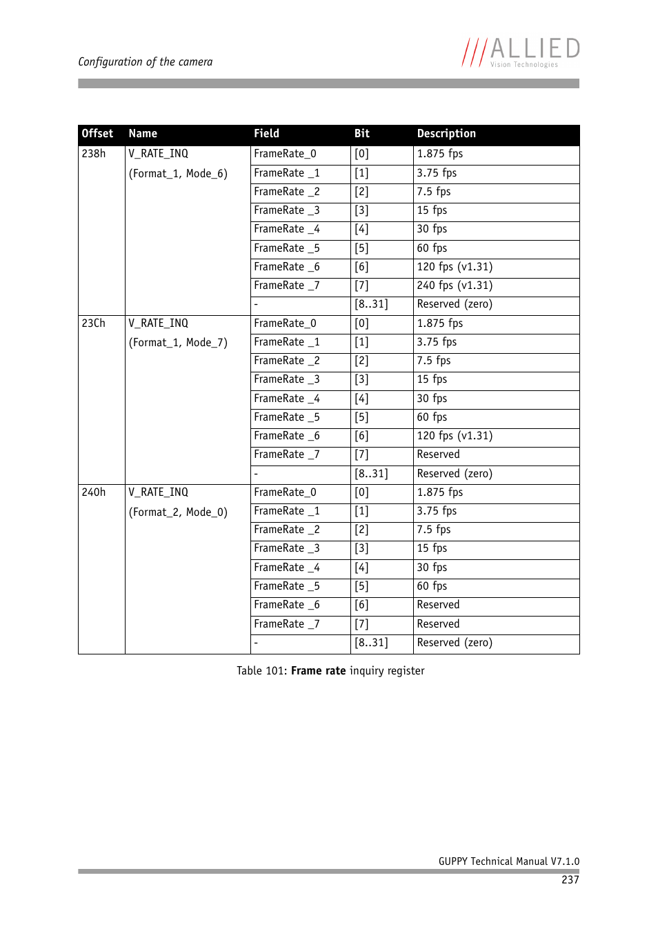 ALLIED Vision Technologies Guppy F-503 User Manual | Page 237 / 293