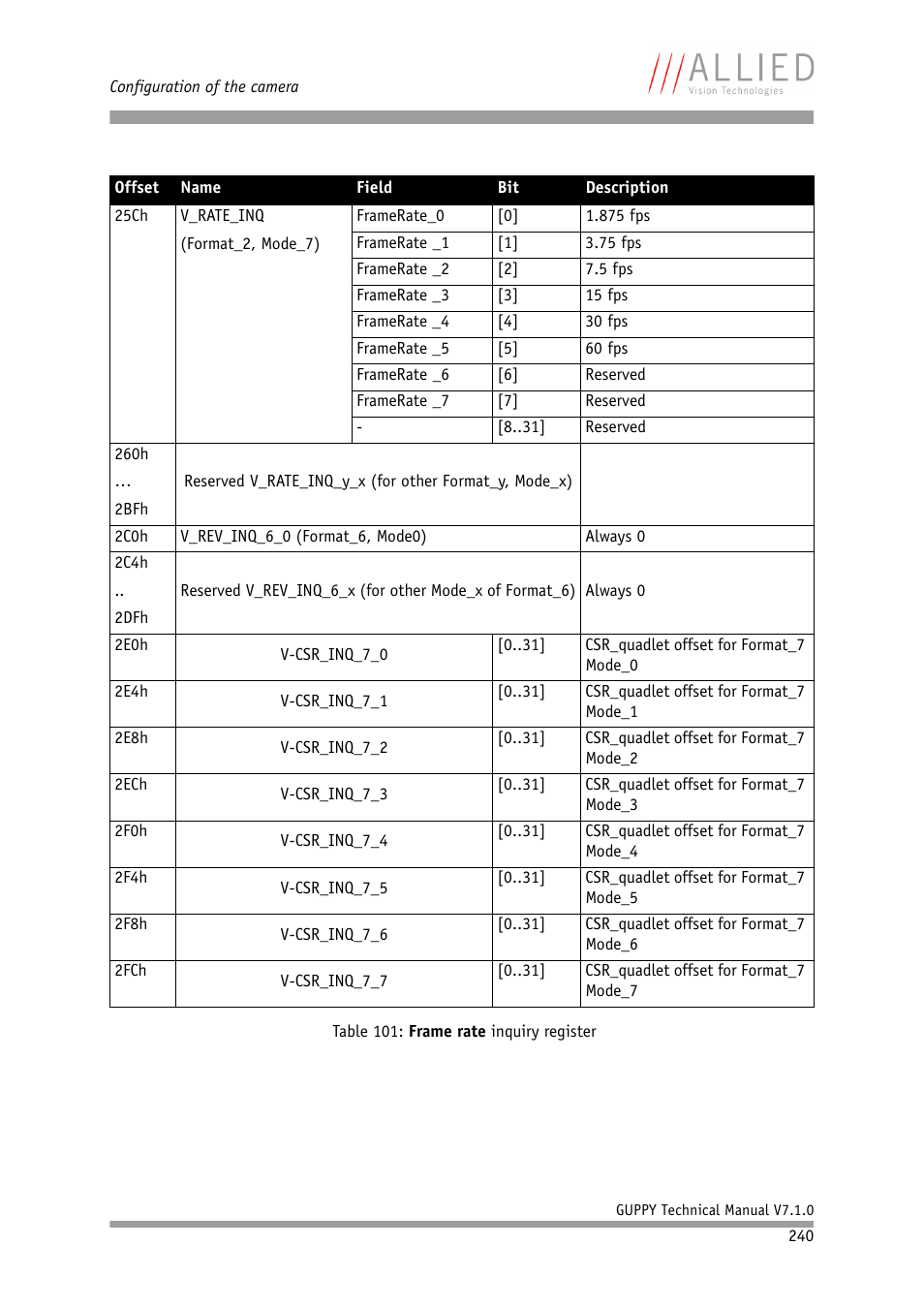 ALLIED Vision Technologies Guppy F-503 User Manual | Page 240 / 293