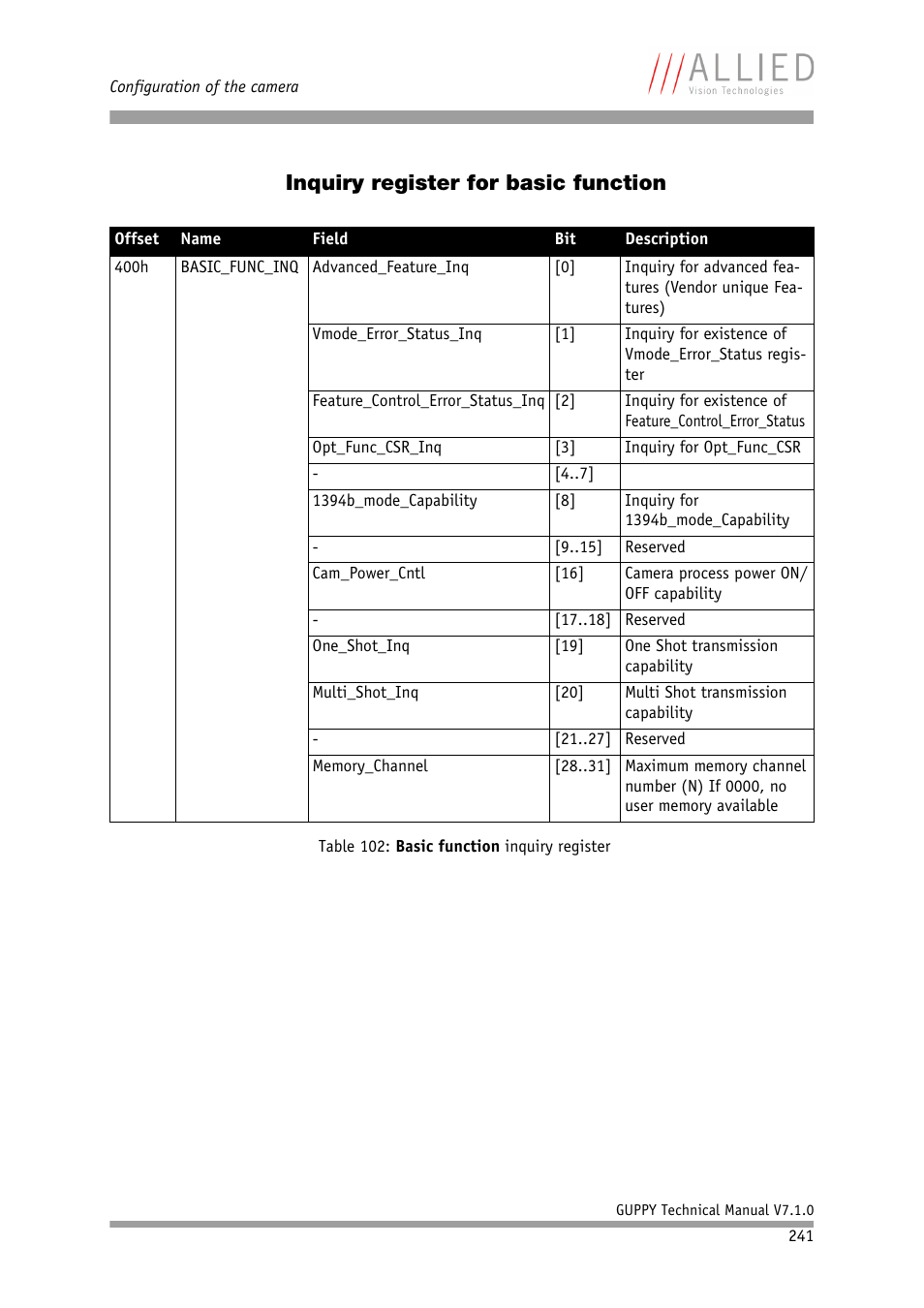 Inquiry register for basic function | ALLIED Vision Technologies Guppy F-503 User Manual | Page 241 / 293