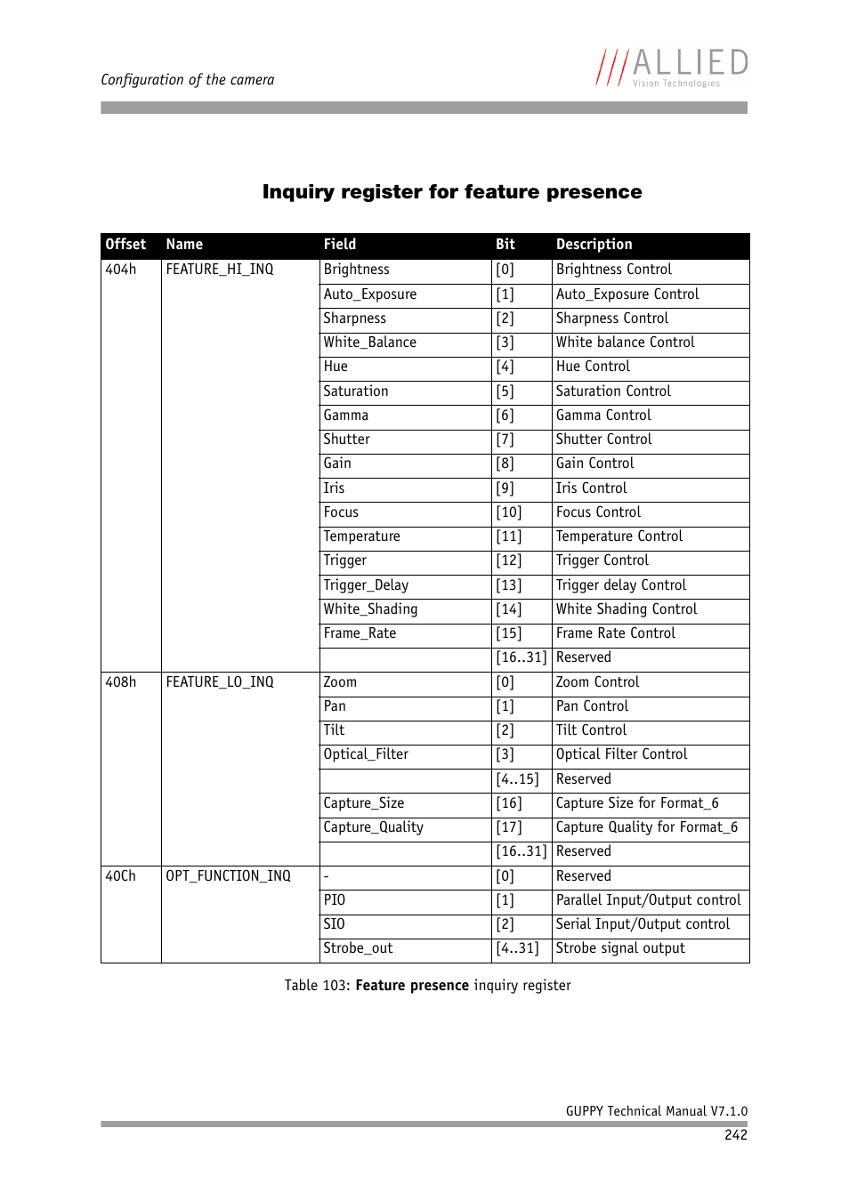 Inquiry register for feature presence | ALLIED Vision Technologies Guppy F-503 User Manual | Page 242 / 293
